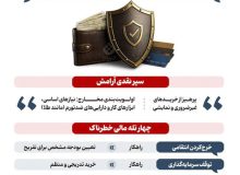 سنگربندی مالی
